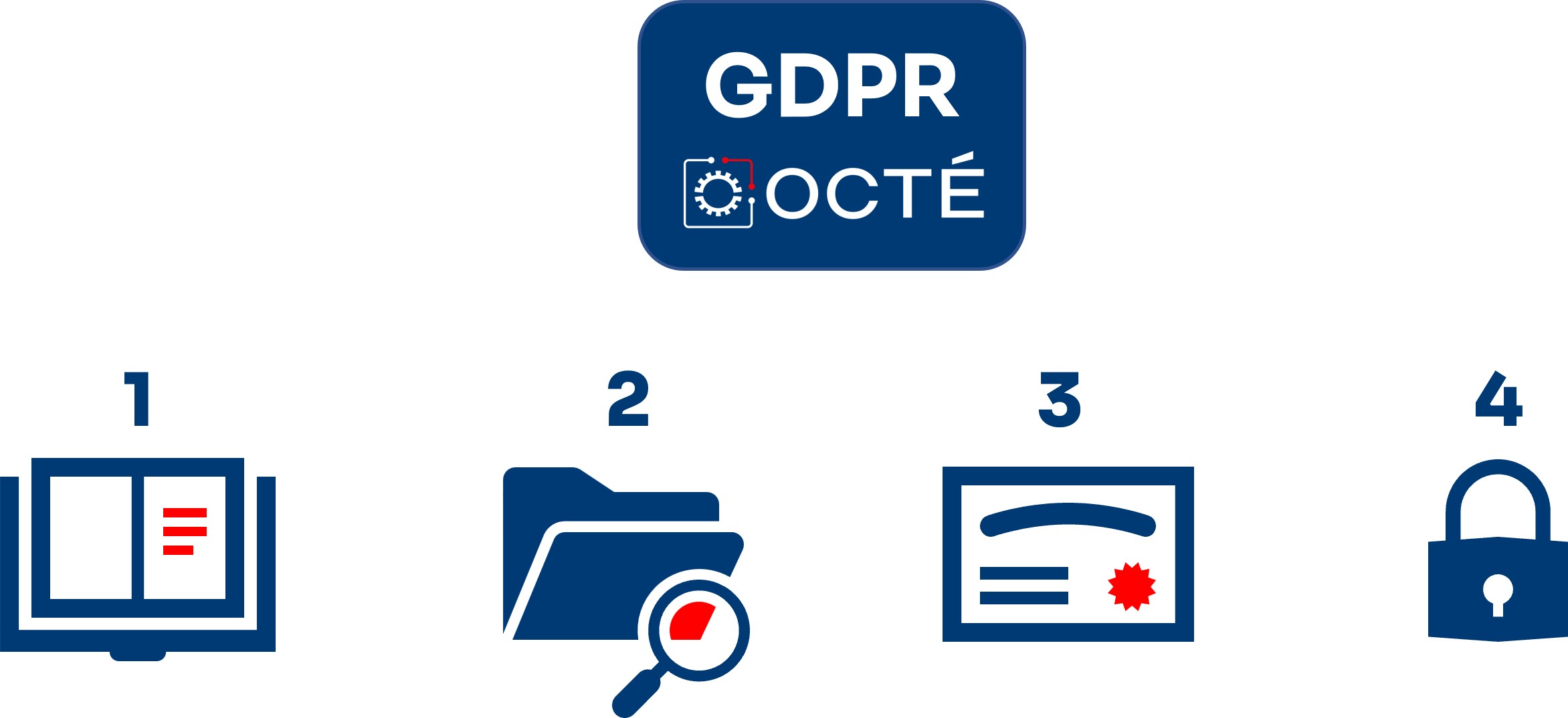 GDPR OCTÉ